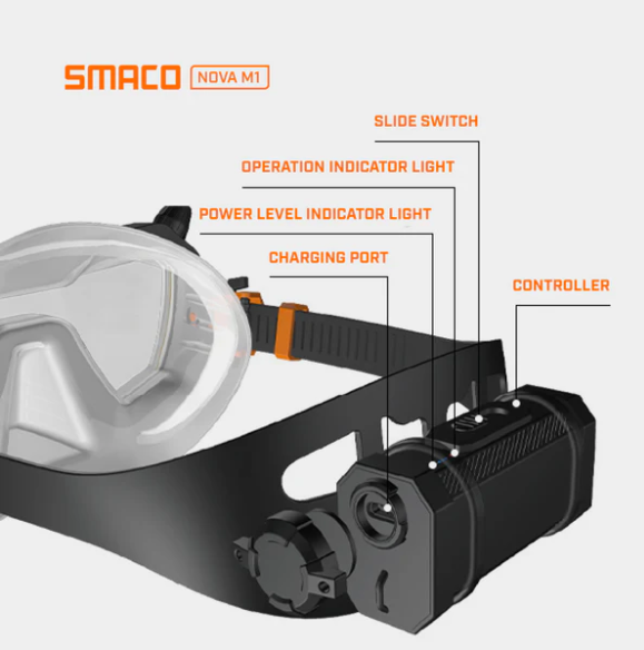 Masque smaco™ Nova M1 LED