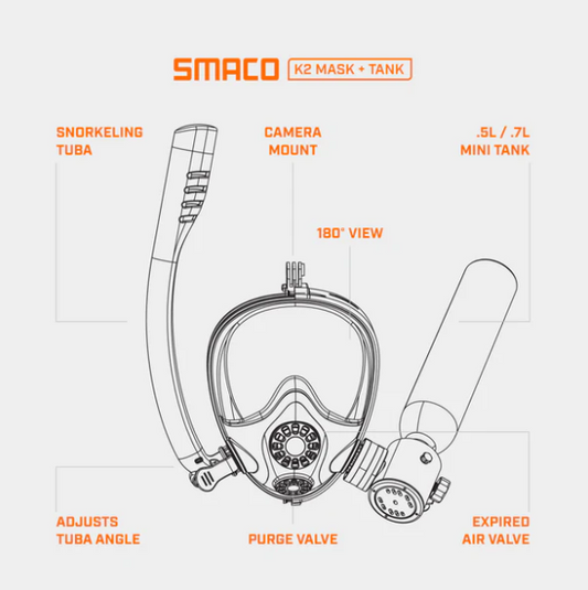 Masque Smaco™ K2